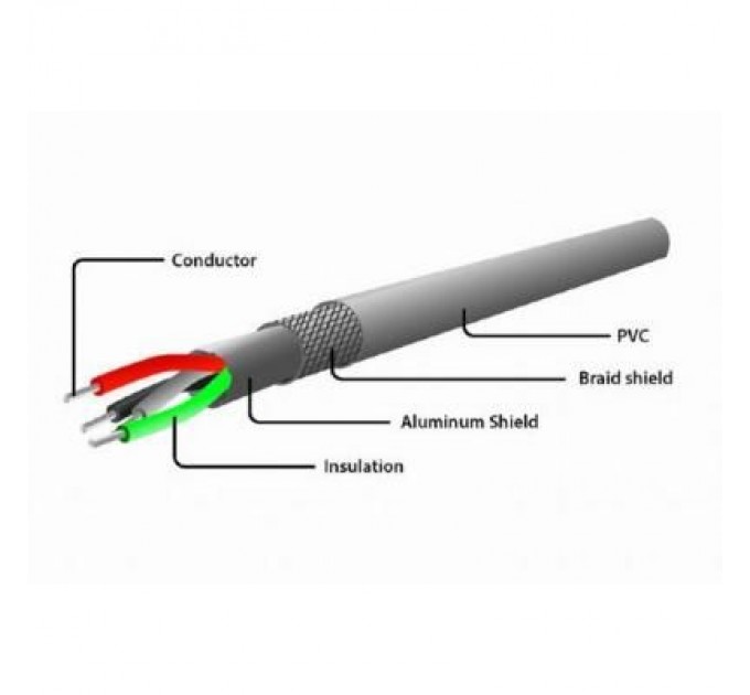 Cablexpert Дата кабель USB 2.0 AM to Micro 5P Cablexpert (CC-mUSB2C-AMBM-6)