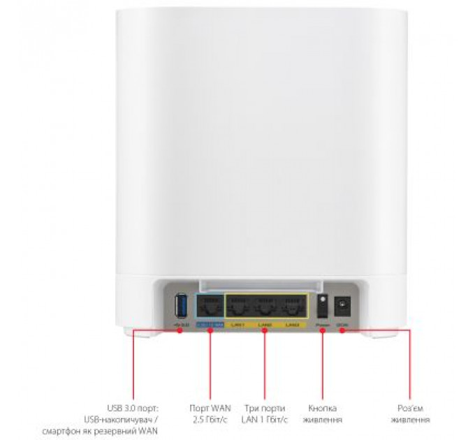 Точка доступу Wi-Fi ASUS EBM68 2pk White (90IG07V0-MO3A40)