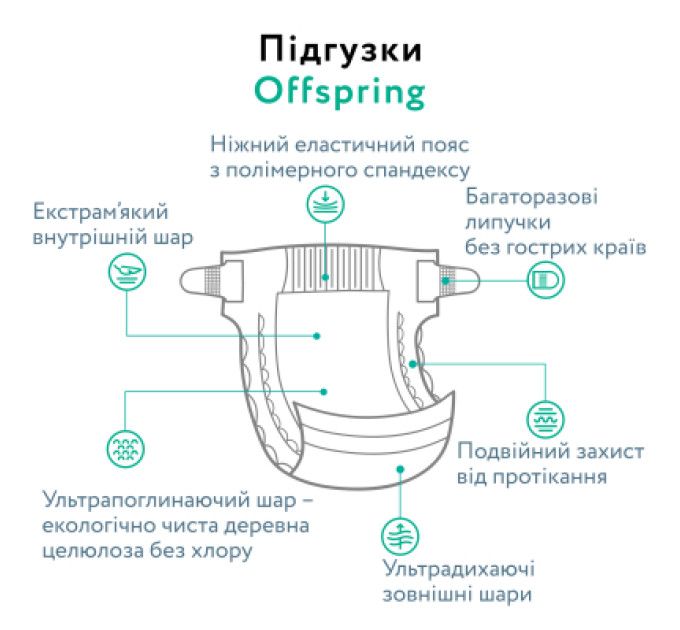 Offspring Підгузки Offspring Tangy Orange Розмір M 6-10 кг 42 шт (DP-OI-FAT-M42P-TGYORN)