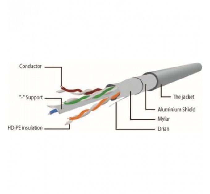 Патч-корд 3м S/FTP Cat 6A CU LSZH blue Cablexpert (PP6A-LSZHCU-B-3M)