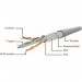 Патч-корд 3м S/FTP Cat 6A CU LSZH blue Cablexpert (PP6A-LSZHCU-B-3M)