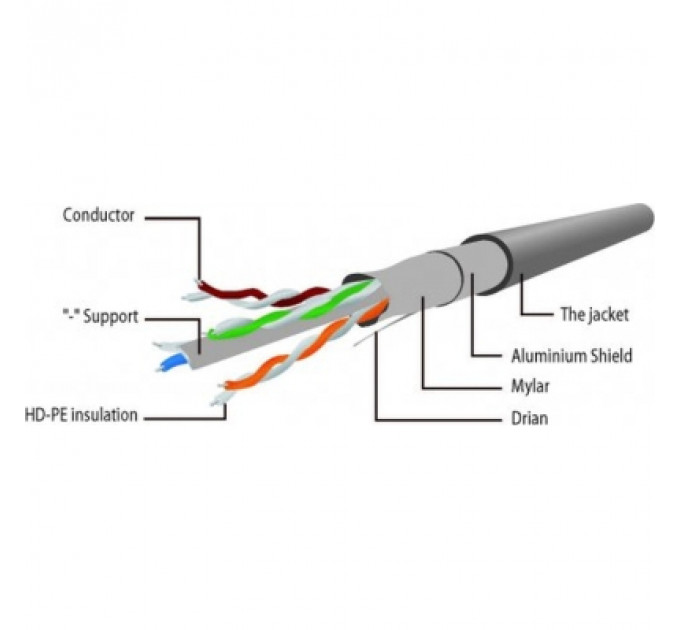 Патч-корд 3м FTP cat 6 CCA gray Cablexpert (PPB6-3M)