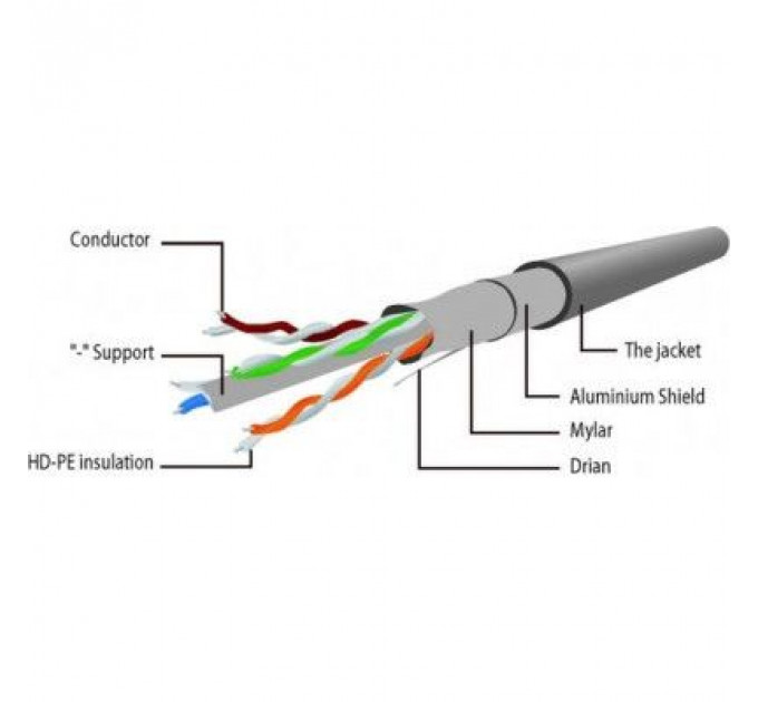 Патч-корд 0.5м FTP cat 6 CCA red Cablexpert (PP6-0.5M/R)
