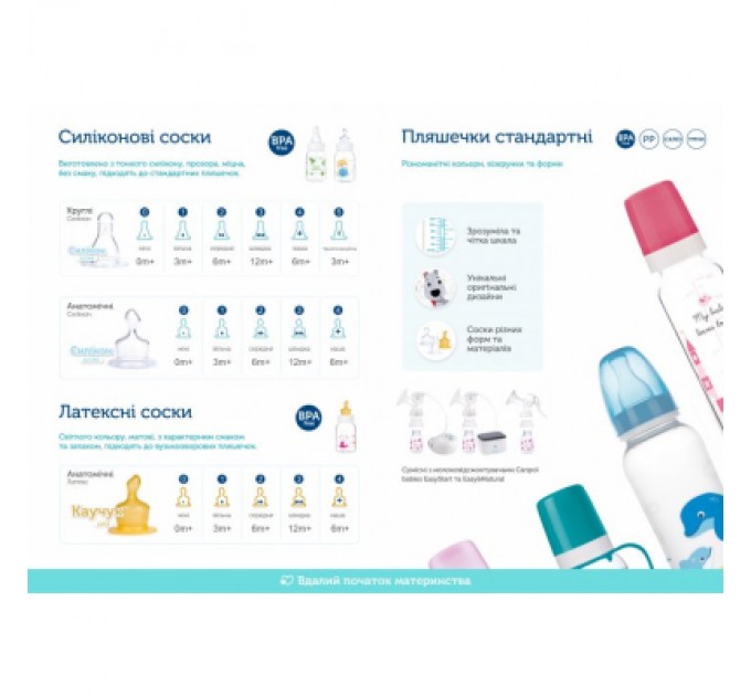 Canpol babies Пляшечка для годування Canpol babies 330 мл Жовта (59/205)