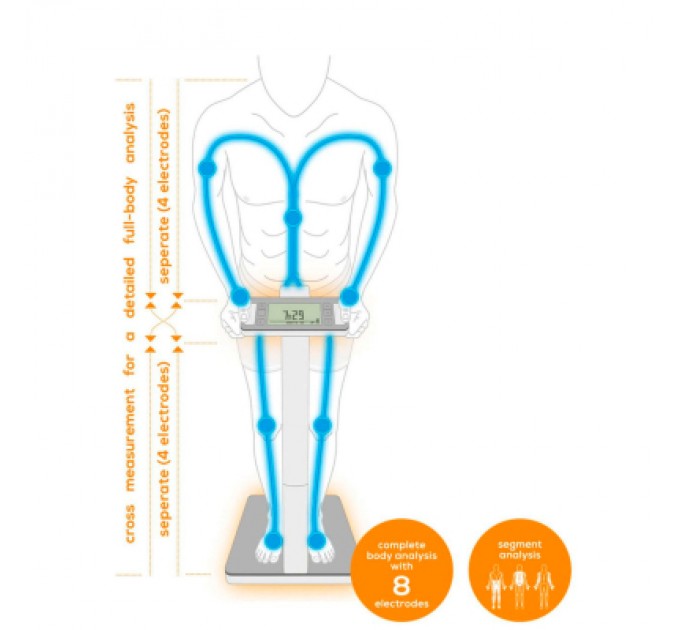 Beurer Ваги підлогові Beurer BF 1000