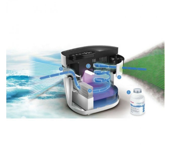 Beurer Очисник повітря Beurer MK 500