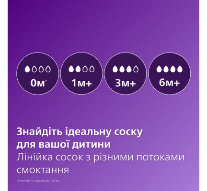 Philips AVENT Пляшечка для годування Philips AVENT Анти-колік 330 мл (SCY106/01)