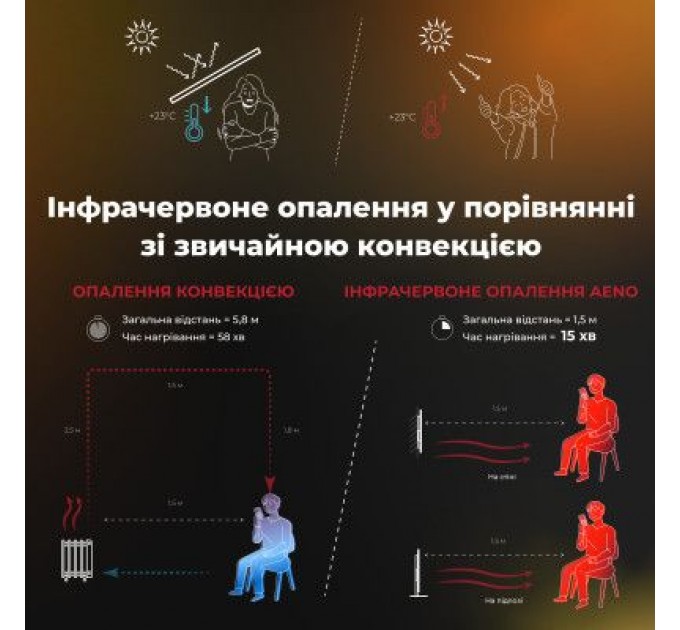 AENO Обігрівач AENO Premium Eco Smart GH3S (AGH0003S)