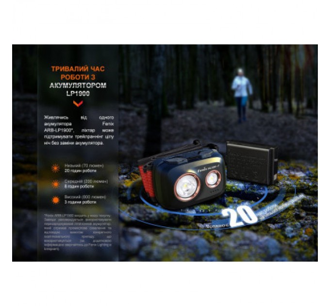 Fenix Ліхтар Fenix HL32R-T Blue (HL32R-TBL)