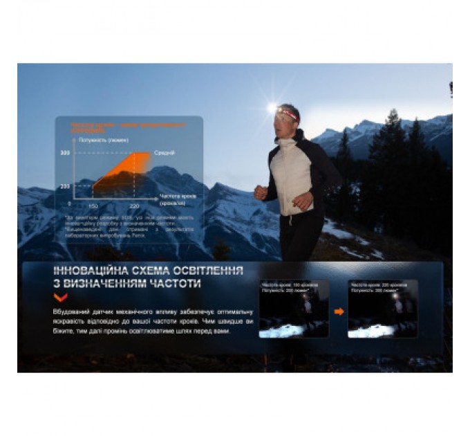 Fenix Ліхтар Fenix HL32R-T Blue (HL32R-TBL)