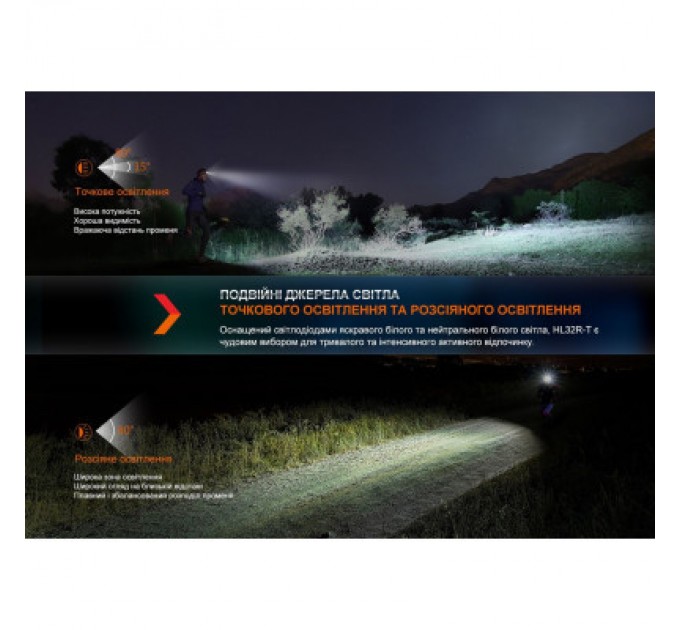 Fenix Ліхтар Fenix HL32R-T Blue (HL32R-TBL)