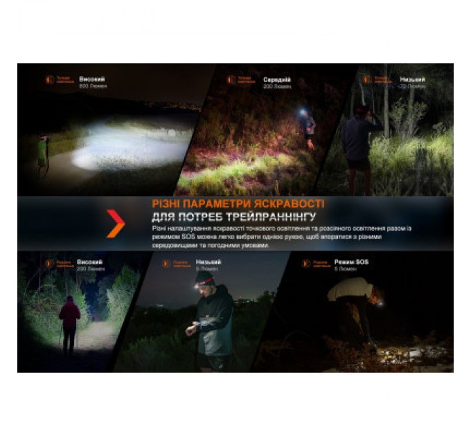 Fenix Ліхтар Fenix HL32R-T Blue (HL32R-TBL)