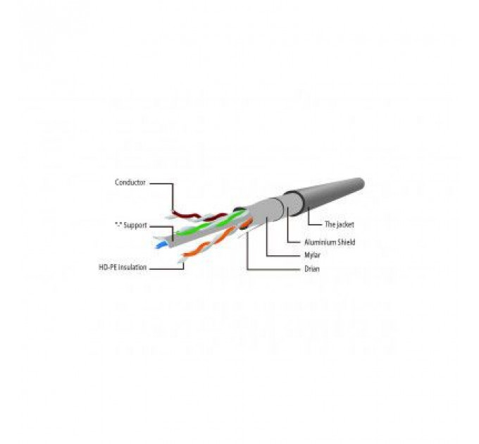 Патч-корд 7.5м UTP cat 5e CCA black Cablexpert (PP12-7.5M/BK)