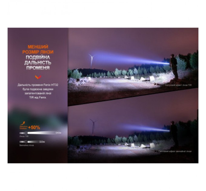 Fenix Ліхтар Fenix ручний (HT32)