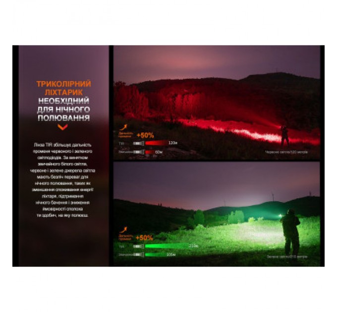 Fenix Ліхтар Fenix ручний (HT32)