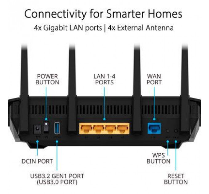 Маршрутизатор ASUS RT-AX5400 (90IG0860-MO3B00)
