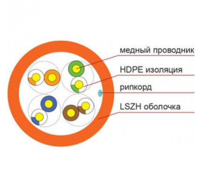 Кабель мережевий FinMark UTP 305м CAT5e 4P 24AWG LSZH Or Pull Box (259398)