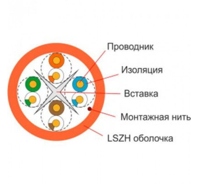 Кабель мережевий FinMark UTP 305м CAT6 4P 23AWG LSZH Or Pull Box (163151)