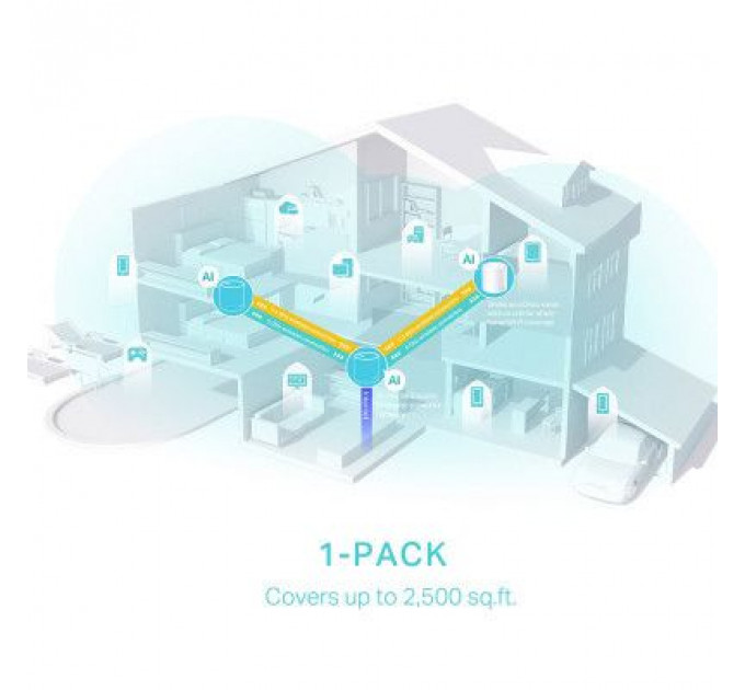 Точка доступу Wi-Fi TP-Link DECO-X50-1-PACK
