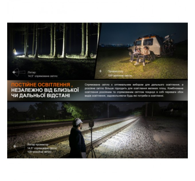 Fenix Ліхтар Fenix CL27R темно-блакитний (CL27R-Blue)