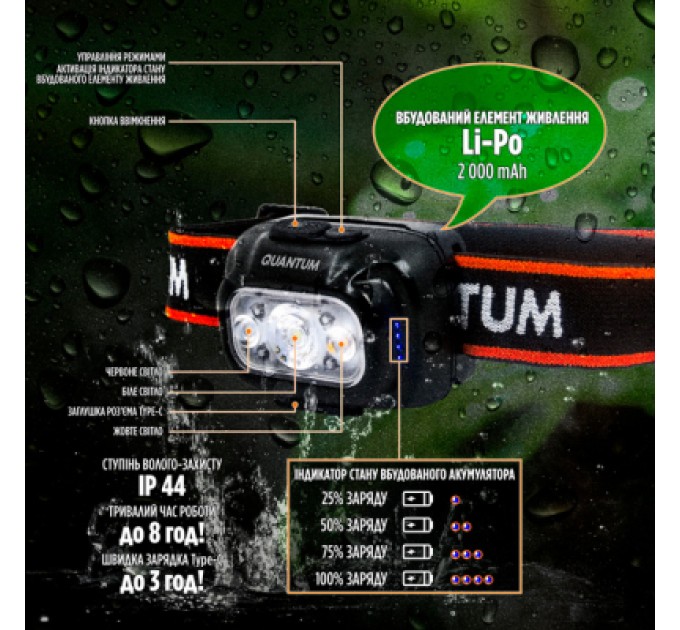 Quantum Ліхтар Quantum Finder LED з Type-C (QM-FL4040)