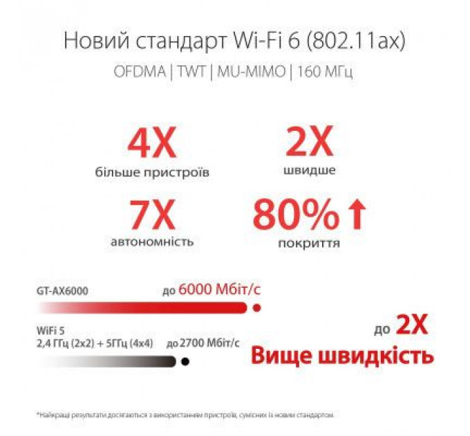 Маршрутизатор ASUS GT-AX6000 (90IG0780-MU9B00)