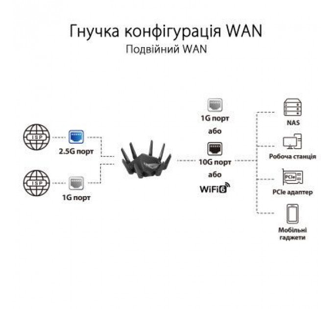Маршрутизатор ASUS GT-AXE16000 (90IG06W0-MU2A10)