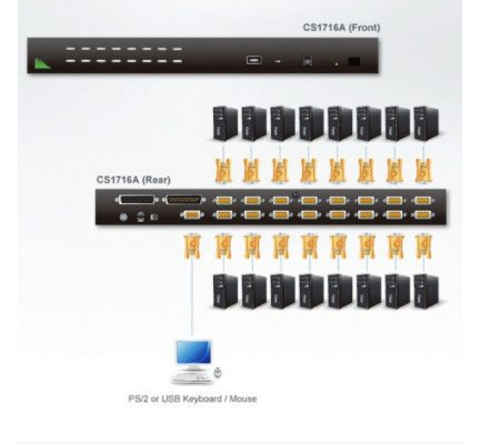 Комутатор KVM Aten CS1716A