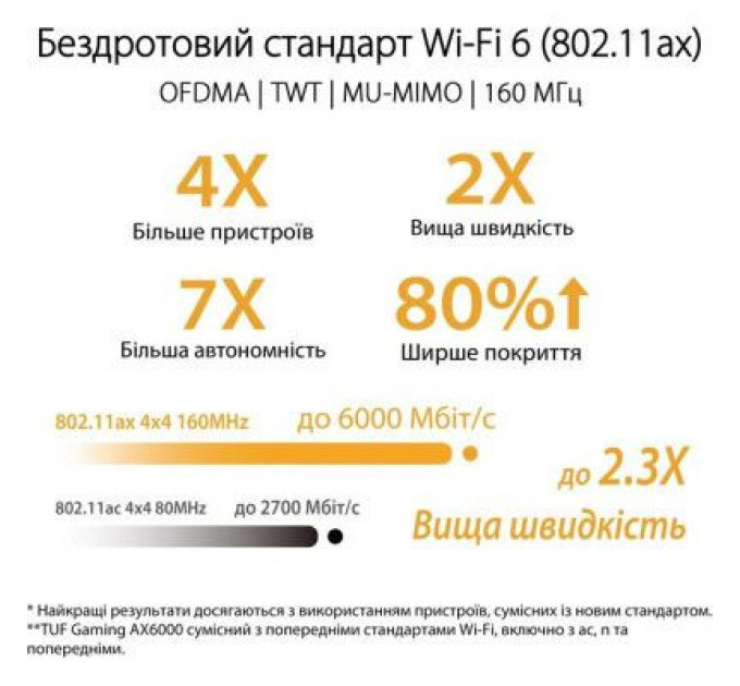 Маршрутизатор ASUS TUF-AX6000 (90IG07X0-MO3C00)