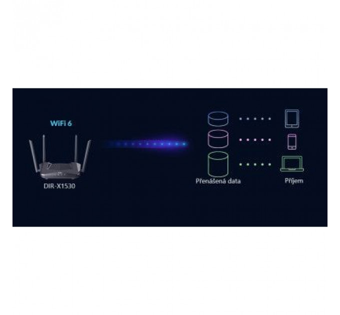 Маршрутизатор D-Link DIR-X1530/EE