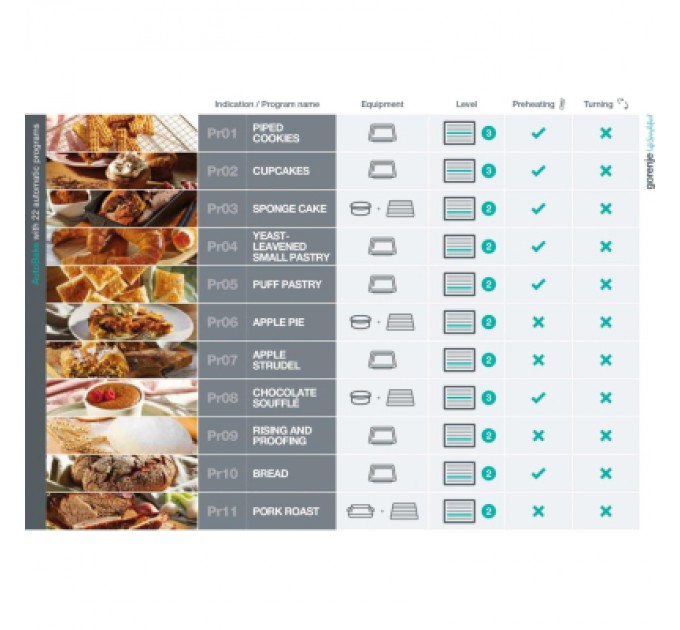 Gorenje Духова шафа Gorenje BSA6747A04BGWI