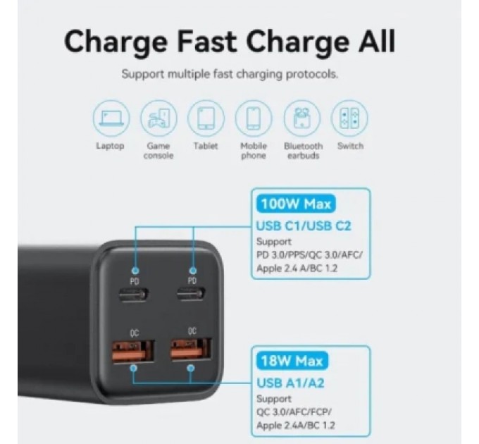 Vention Зарядний пристрій Vention 4xUSB 100W (2xUSB-C+2xUSB-A) PD3.0/QC 3.0/GaN Black (FBSBG-EU)