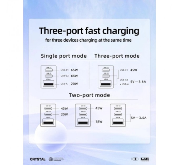 Acefast Зарядний пристрій Acefast 3xUSB 65W (2xUSB-C+USB-A) Gan A45 Fast Charger Mountain mist (6974316282099)