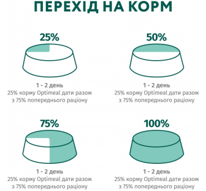 Optimeal Вологий корм для собак Optimeal з кроликом та чорницею в соусі 100 г (4820215369855)
