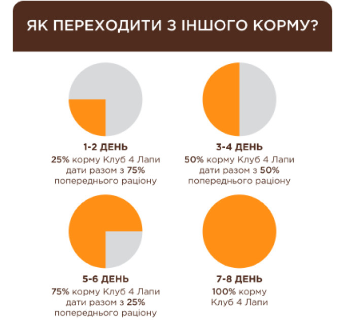 Club 4 Paws Вологий корм для кішок Club 4 Paws для кошенят з лососем 80 г (4820215369305)
