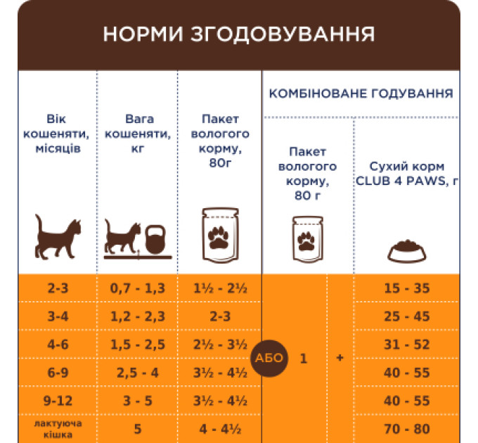 Club 4 Paws Вологий корм для кішок Club 4 Paws для кошенят з лососем 80 г (4820215369305)