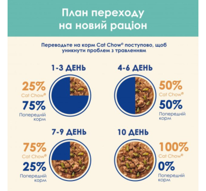 Purina Cat Chow Вологий корм для кішок Purina Cat Chow Hairball з куркою та зеленою квасолею в желе 85г (7613037031393)