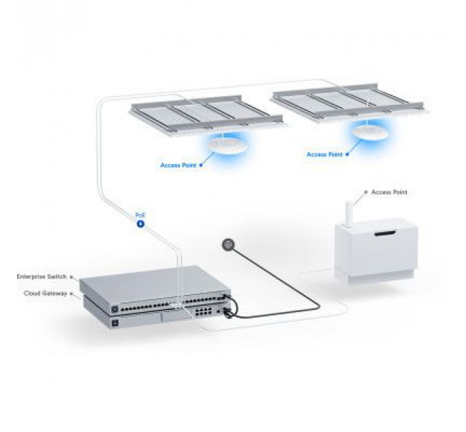 Точка доступу Wi-Fi Ubiquiti UniFi 7 PRO (U7-PRO)