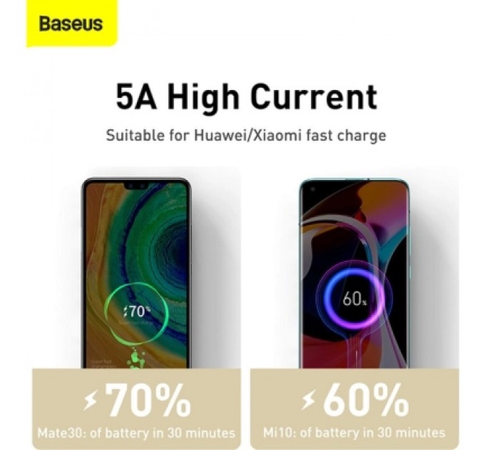 Baseus Дата кабель USB-C to USB-C 2.0 mCafule Metal PD 100W white Baseus (CATJK-D02)