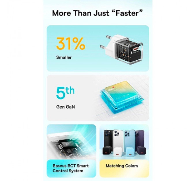 Baseus Зарядний пристрій Baseus GaN5 Fast Charger USB-C 30W + Cable 1.0m Type-C 100W white (P10110902213-00)