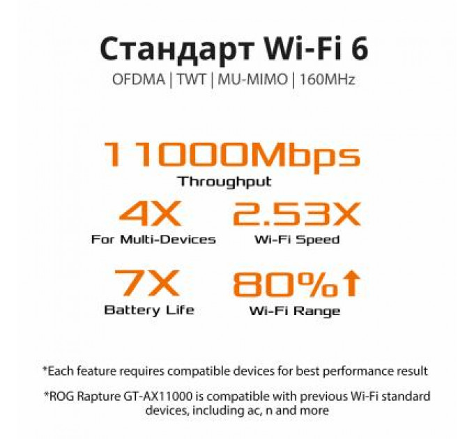 Маршрутизатор ASUS GT-AX11000