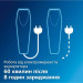 Philips Машинка для стрижки Philips QC5130/15