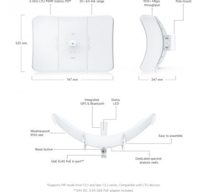 Точка доступу Wi-Fi Ubiquiti LTU-XR