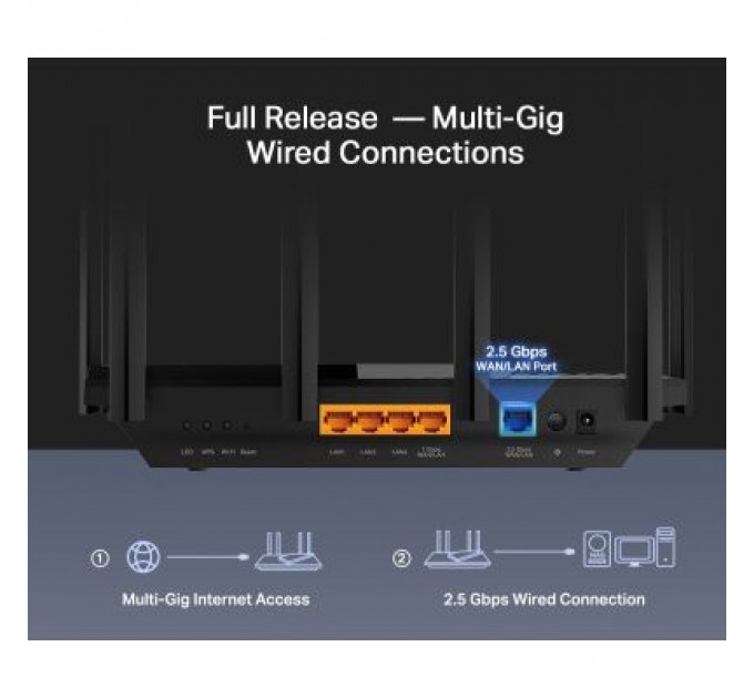 Маршрутизатор TP-Link ARCHER AX72 PRO (ARCHER-AX72-PRO)