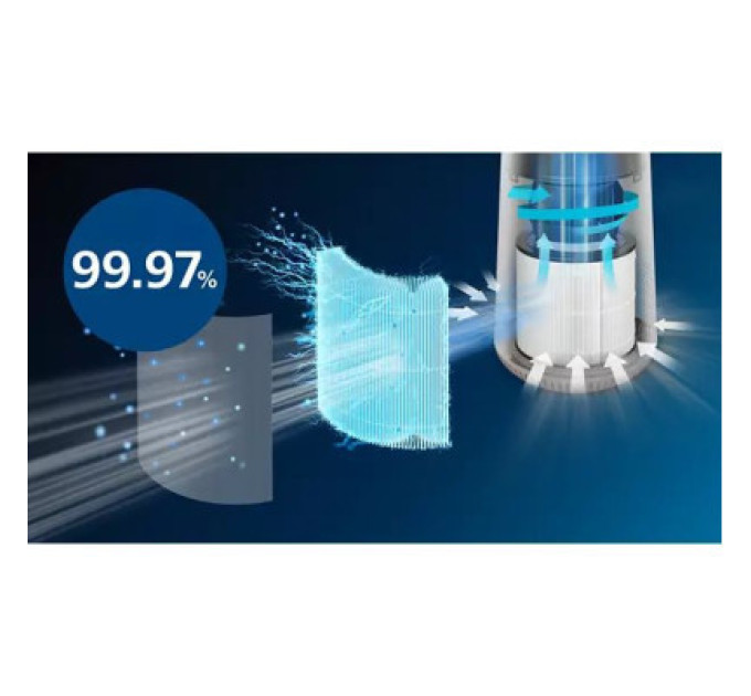 Philips Очисник повітря Philips AC0650/10