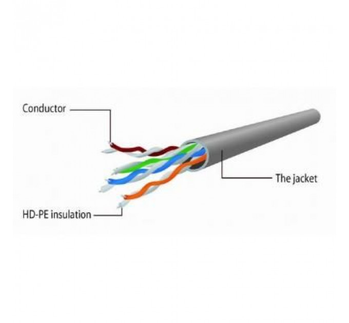 Патч-корд 0.25м FTP cat 5е Cablexpert (PP22-0.25M)