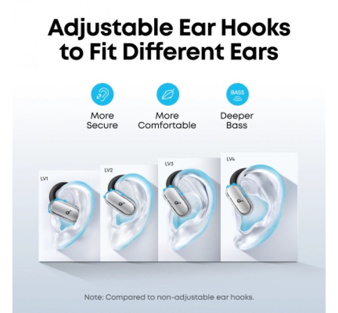 Anker Навушники Anker SoundСore V40i White (A3878G21)