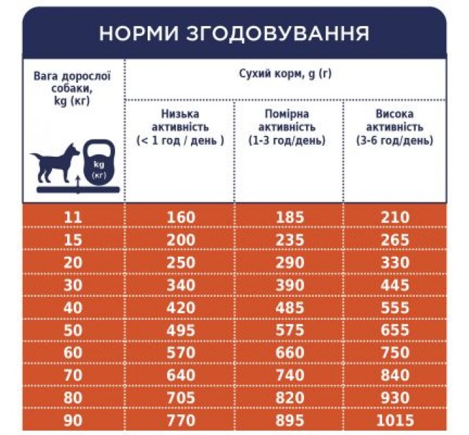 Club 4 Paws Сухий корм для собак Club 4 Paws Преміум. Ягня і рис 14 кг (4820083909573)