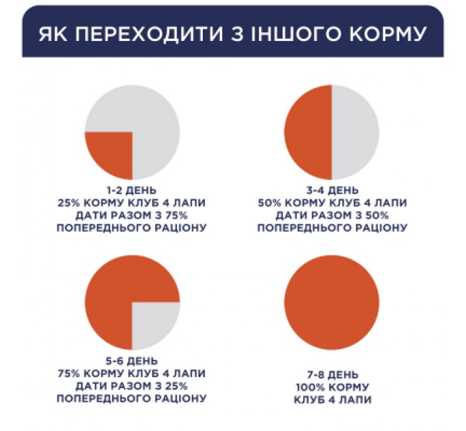 Club 4 Paws Сухий корм для собак Club 4 Paws Преміум. Для дрібних порід - ягня і рис 2 кг (4820083909603)