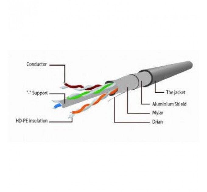 Патч-корд 3м FTP cat 6 Cablexpert (PP6-3M/B)